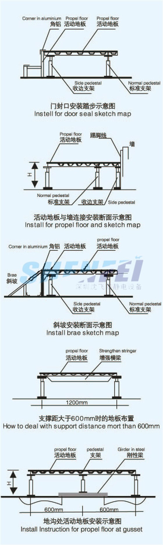 全钢防静电地板安装示意图